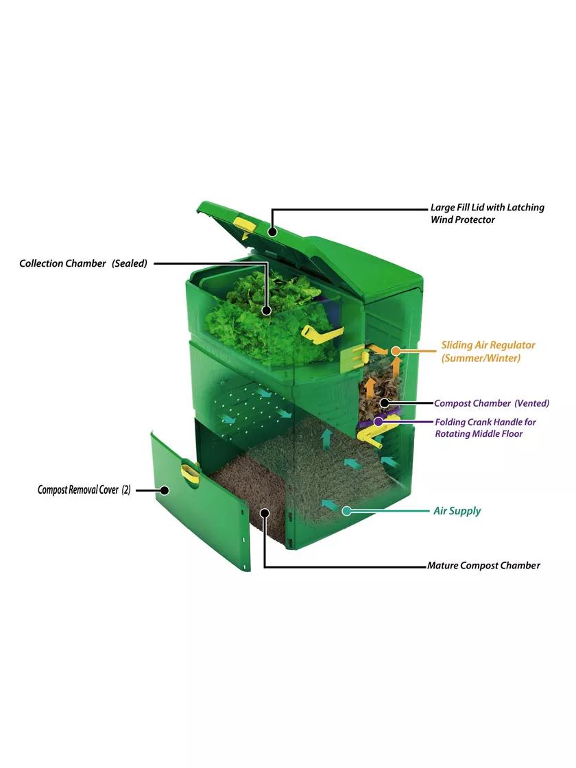 Aeroplus 6000 3-Stage Compost Bin