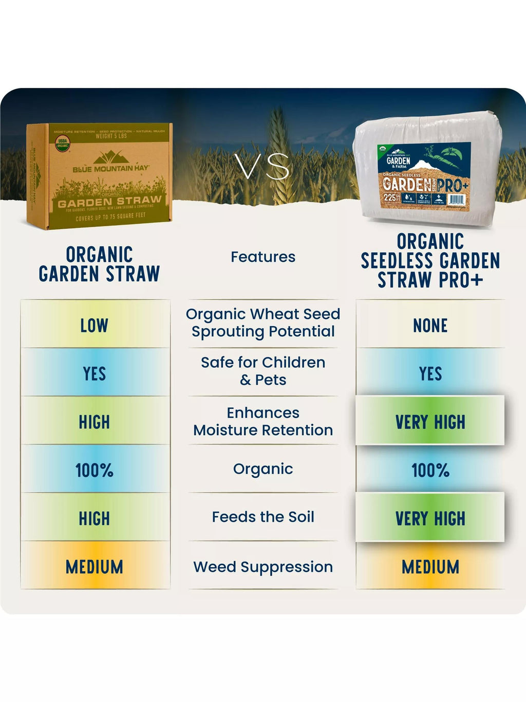 Organic Garden Straw