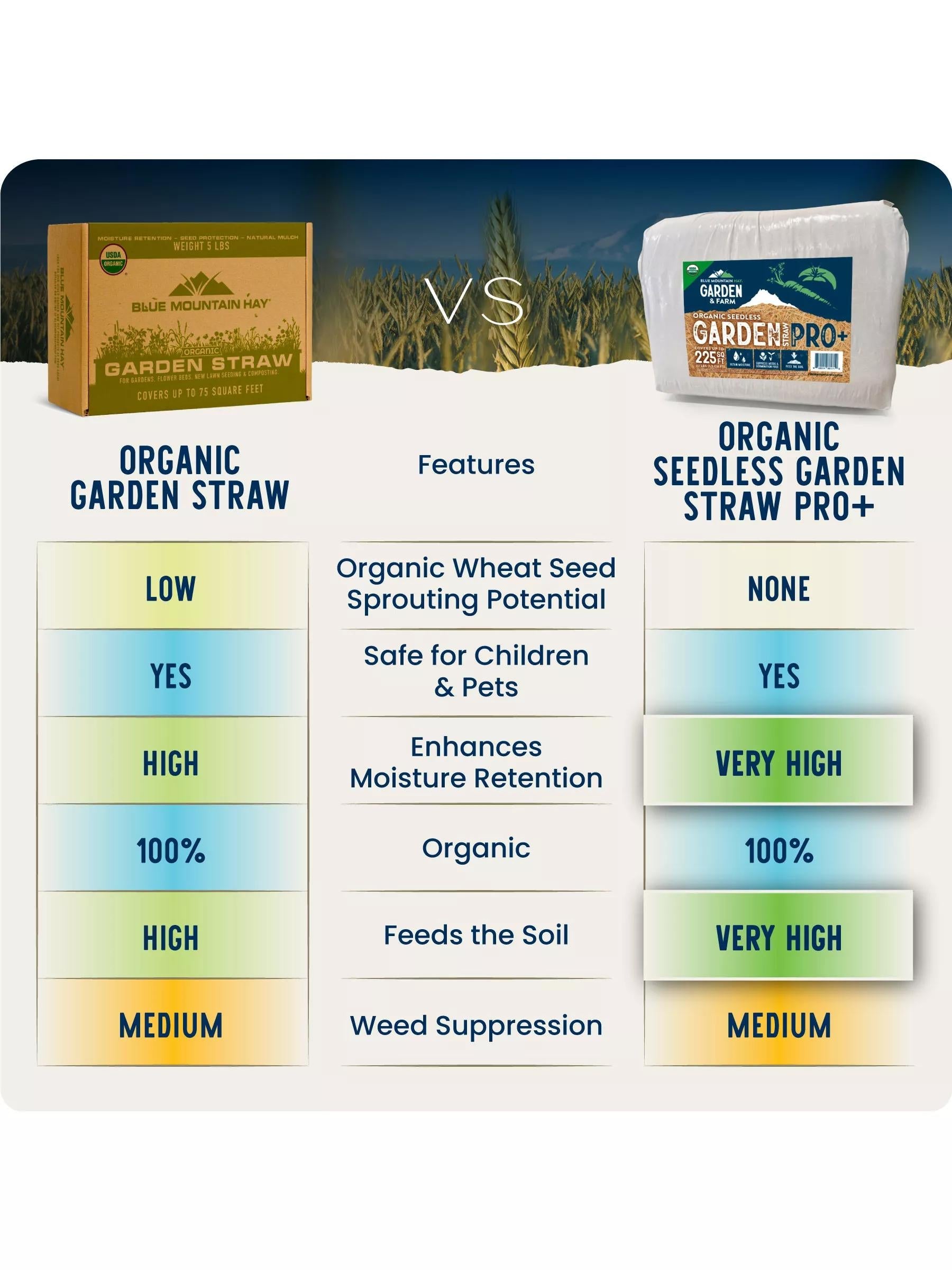 Organic Garden Straw