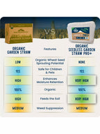 Organic Seedless Garden Straw Pro+