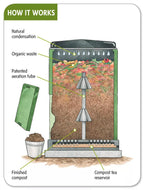 Aerobin®400 Composter