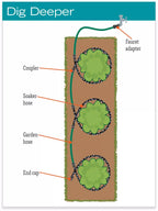 Landscape Snip-n-Drip Soaker System
